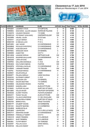 Iron Challenge Classement