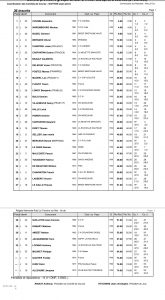 Classement Provisoire Foil