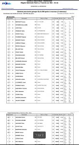 Classement Provisoire Slalom